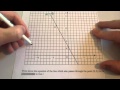 Understanding Perpendicular Lines and Their Gradients