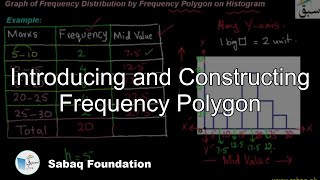 Construction of Frequency Polygon