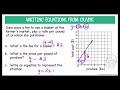 Exploring Linear Equations