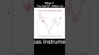 What if you bet $1 million on Texas Instruments?📈 #stockmemes #simulation #TXN  #memes #whatif