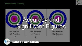 Accuracy and Significant Figures