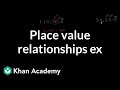 Exploring Place Value Relationships in Pre-Algebra