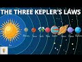Kepler's Laws of Planetary Motion