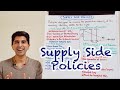Understanding Supply-Side Policies