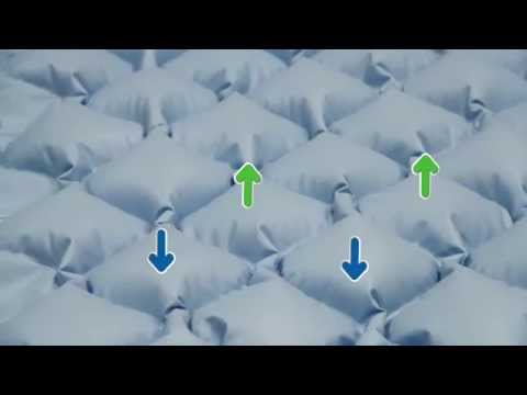 Colchón de Presión Alterna AirSoft 2500 con Regulador