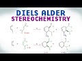 Diels Alder Reaction Concepts
