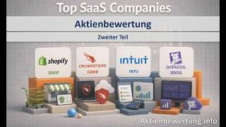 Software-Unternehmen im Aktiencheck: Shopify, CrowdStrike, Intuit und Datadog - Bewertung & Qualität