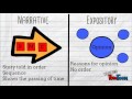 Understanding the Video Tutorial