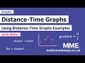 Distance Time Graphs Explained