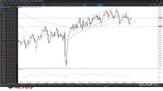 AETOS 每周展望 -- 鲍威尔转鸽？美元面临空头压力？