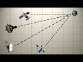 Space Exploration Missions and Concepts