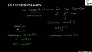 Role of Water For Acidity
