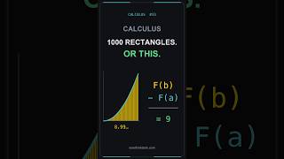 Integrals without Rectangles