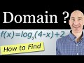 Domain and Logarithmic Functions Concepts