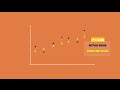 Understanding Regression and R-squared
