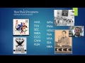 New Deal Programs and Policies