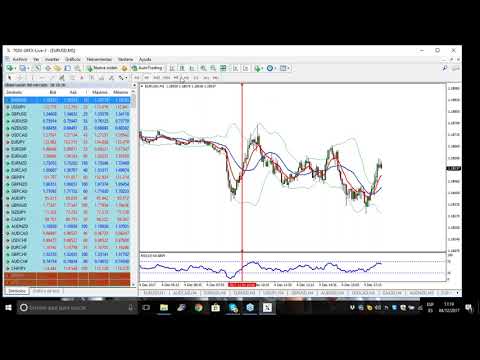 Estrategias para operar en forex