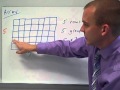 Understanding Multiplication Concepts