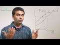 Market Equilibrium and Demand Analysis