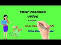 Kuis Sifat Periodik Unsur