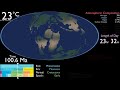 Atmospheric Changes and Geological Events