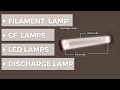 Understanding Electric Lamps and Lighting