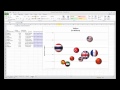 Understanding Bubble Charts Concepts