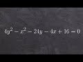 Conic Sections and Completing the Square