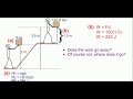 Work and Energy Concepts
