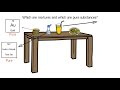 Classification of Matter: Pure Substances vs. Mixtures