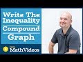 Understanding Compound Inequalities
