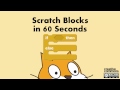 Understanding If-Then-Else Blocks in Scratch