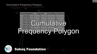 Cumulative Frequency Polygon