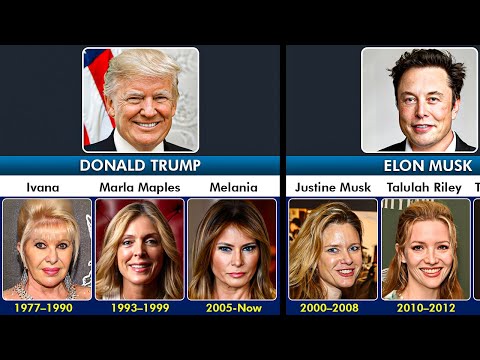 Celebrities and Their Wife Over the Years | You Never Knew That
