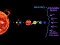 Solar Wind and Planetary Protection