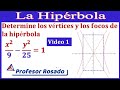 Cuestionario sobre la Hipérbola
