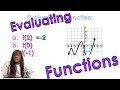 Evaluating Functions Through Equations, Graphs, and Tables