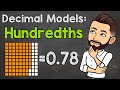 Exploring Decimal Models: Hundredths