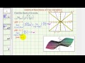 Understanding Limits of Functions of Two Variables