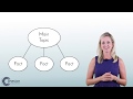 Understanding Informational Text Features