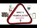 Triangulation in Qualitative Research