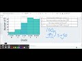 Exploring Histograms