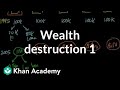 Understanding Housing Bubbles and Wealth Destruction