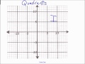 Graphing Ordered Pairs on the Coordinate Plane
