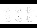 7th Grade Math Unit 4 Review: Adding and Subtracting Rational Expressions