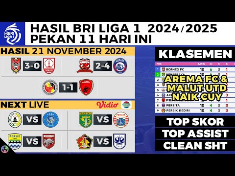 HASIL LIGA 1 HARI INI Madura vs Arema FC, Semen Padang vs PSM Makassar, Klasemen Liga 1 2024 Terbaru