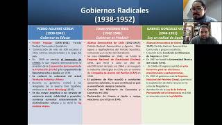 Gobiernos Radicales