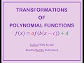 Transformations of Polynomial Functions in Vertex Form