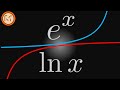 Exponential Functions and Logarithms