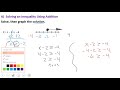 Understanding Inequalities and Their Solutions